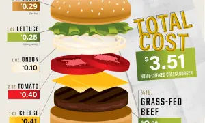 Hamburger w USA: Ceny od 2 do 30$! Ile zapłacisz po podatkach?