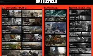 Übersicht der Battlefield 6 Maps: Multiplayer-Karten, Remaster und Kampagnenmissionen.