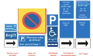 Svenska parkeringsskyltar visar regler för parkering, inklusive tidsbegränsningar och avgifter. En skylt indikerar "klass 1 parkering" för personbilar.