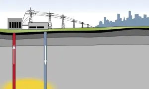 Schema zeigt, was ist geothermie: heiße Erde liefert Energie für Kraftwerk, das Strom für Stadt erzeugt.