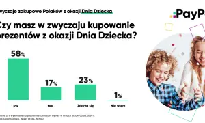 Kiedy Dzień Dziecka? Data, tradycje i pomysły na prezent