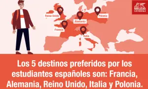 Un joven con mochila listo para estudiar fuera de España. Los destinos preferidos son Francia, Alemania, Reino Unido, Italia y Polonia.
