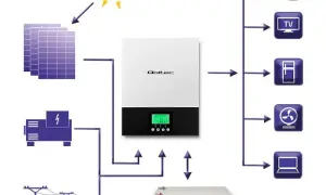 Inwerter hybrydowy: rewolucyjne rozwiązanie dla twojego domu i energii