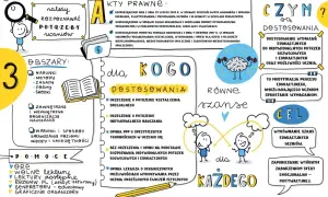 Orzeczenie o niepełnosprawności można uzyskać na podstawie orzeczenia o potrzebie kształcenia specjalnego, indywidualnego nauczania lub opinii PPP.
