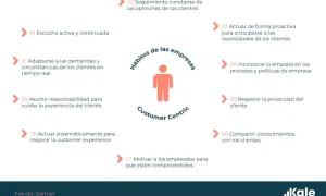 Diagrama de "Hábitos de las empresas Customer Centric" con 10 puntos clave para un contenido centrado en el cliente.