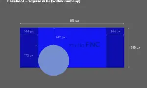 Wymiary facebook zdjęcie w tle (widok mobilny): 815x315 px. Pokazuje podział na sekcje i wymiary dla profilu.