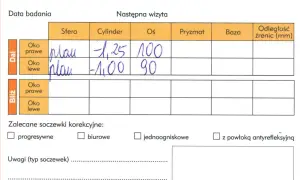 Recepta od okulisty: Ile jest ważna? Okulary i soczewki zasady
