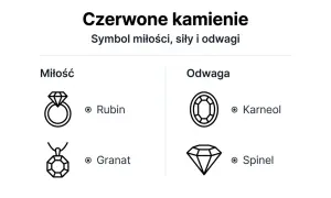 Czerwone kamienie: symbol miłości, siły i odwagi. Rubin, symbol miłości, jest tu przedstawiony na pierścionku.