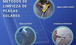 Métodos de limpieza de placas solares: agua y jabón neutro, agua a presión y limpieza profesional.