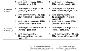 Kiedy wyniki rekrutacji do szkół podstawowych? Sprawdź terminy i szczegóły