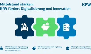 KfW 365: Rakete, Sparschwein & Checkliste symbolisieren Förderung von Digitalisierung & Innovation für Mittelstand.