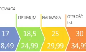 Co oznacza BMI na wadze i jak wpływa na zdrowie? Sprawdź teraz!
