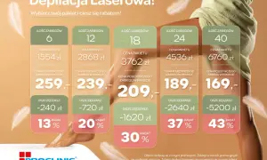 Depilacja laserowa bikini cena: pakiety od 6 do 40 zabiegów, z rabatami do 43%. Sprawdź ceny i oszczędności!