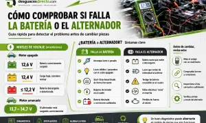 Guía para saber si es la batería o el alternador: síntomas, voltajes y revisiones. ¡Evita gastos innecesarios!