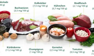 Lebensmittel mit viel Eisen: Kalbsleber, Kürbiskerne, Buchweizen, Rindfleisch, Walnüsse, dunkle Schokolade. Was tun gegen Eisenmangel? Diese Lebensmittel helfen!