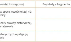 Co wyróżnia powieść historyczną? Kluczowe cechy i tajemnice gatunku
