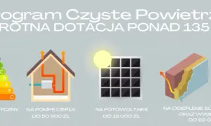 Jaki piec na dofinansowanie 2026? Czyste Powietrze i pułapki programu