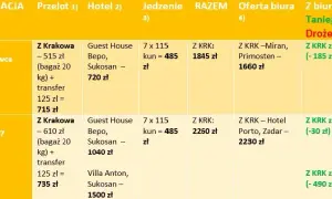 Jak kupić wycieczkę w biurze podróży bez zbędnych problemów i kosztów