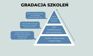 Ważność kursu pierwszej pomocy: ile faktycznie trwa?