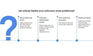 Jak uniknąć błędów przy rozliczaniu straty podatkowej? Nie przekraczaj limitu, odliczaj z właściwego źródła, złóż właściwe zeznanie i analizuj finanse, by optymalnie wykorzystać limity przy rozliczeniu podatku dochodowego.