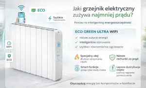 Biały grzejnik elektryczny z ikonami WiFi, ECO i szybkim nagrzewaniem.