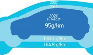 Emisja CO2 samochody: Jak nowe normy wpłyną na przyszłość motoryzacji