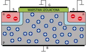 Schemat tranzystora MOSFET. Duża temperatura mosfet za duża, co może wskazywać na problem z odprowadzaniem ciepła.