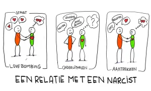 De gemiddelde duur van een relatie met een narcist: start met love bombing, dan onderuithalen met kritiek en leugens, en weer aantrekken met spijt en beloftes.