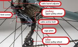 Szczegółowy widok przerzutki w rowerze: wózek z kółkami (jockey i idler), śruby regulacyjne, mocowanie linki.