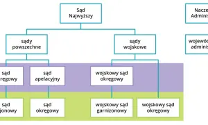 Sąd wojskowy czym się zajmuje - kluczowe informacje o jego funkcjach