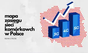 Jaka sieć ma największy zasięg w Polsce? Zaskakujące wyniki 4G LTE