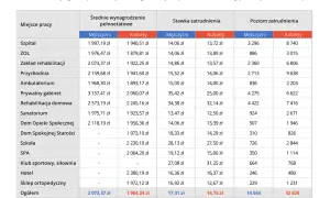 Ile kosztuje fizjoterapia w Polsce? Ceny, porównania i oszczędności