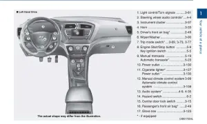 Kokpit Hyundai i20 z oznaczonymi elementami, w tym światła, kierownica i dźwignia zmiany biegów.