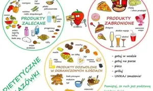Czego nie można jeść na diecie wegetariańskiej? Odkryj zakazane produkty