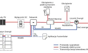 Bateria 3 kWh: Jak zaoszczędzić na energii i uniknąć awarii?