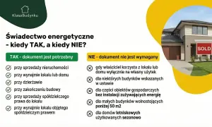 Świadectwo energetyczne: kiedy jest potrzebne przy sprzedaży/wynajmie nieruchomości, a kiedy nie jest wymagane.