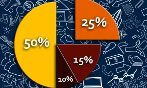 Procenty w matematyce: jak je obliczać i stosować w praktyce
