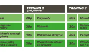 Ile trwa trening crossfit? Odkryj sekrety efektywnego treningu