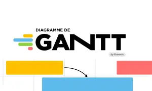 Diagramme de Gantt objectif : visualisation des tâches et de leur progression avec des barres colorées.