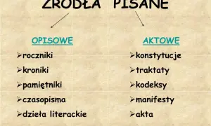 Co to źródło historyczne? Zrozum jego znaczenie i rodzaje