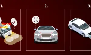 Trois étapes illustrant des contrôles de sécurité automobile, dont l'homologation ECE pour les feux et la carrosserie.