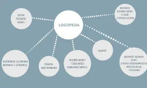 Czy logopeda to lekarz? Ostateczne wyjaśnienie i kompetencje