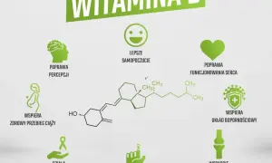 Witamina D3: Jak zażywać? Dawkowanie, z czym łączyć, czego unikać