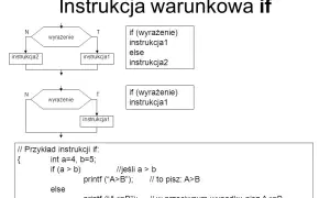 Co to jest instrukcja warunkowa i jak wpływa na programowanie?