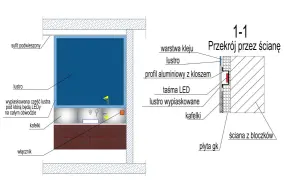 Przekrój przez ścianę z podświetlanym lustrem. Montaż taśmy LED w profilu aluminiowym za wypiaskowaną częścią lustra.