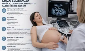 Kobieta w ciąży bliźniaczej uśmiecha się podczas badania USG, na monitorze widać dwa płody.