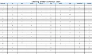Die klettergrade tabelle zeigt verschiedene Bewertungssysteme für Kletterrouten, von einfach bis extrem schwierig.