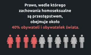 Prawo penalizujące zachowania homoseksualne dotyczy 40% ludzi. To nie choroba, lecz dyskryminacja.