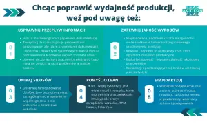 Poprawa wydajności produkcji wymaga usprawnienia przepływu informacji, zapewnienia jakości, unikania silosów, myślenia o Lean i standaryzacji.