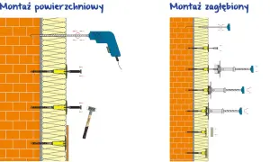 Schemat montażu styropianu na ścianie: wiercenie, kołkowanie powierzchniowe i zagłębione. Narzędzia: wiertarka, młotek.